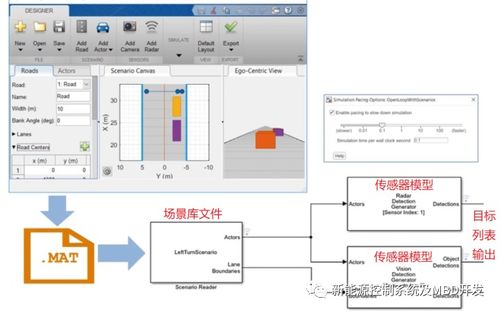 Simulink在自动驾驶ADAS算法开发与软件设计中的核心作用