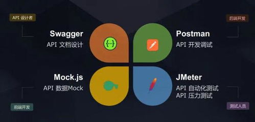 Apifox 一站式解决API开发痛点的国产软件利器