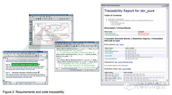 基于模型设计（MBD）在AUTOSAR软件组件开发与设计中的应用