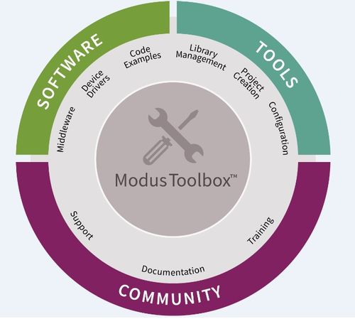 英飞凌发布ModusToolbox 3.0 以同步调试简化双核应用开发