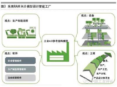 全球智能工厂典范 软件开发与设计的智慧革新