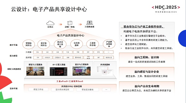 造物数科亮相华为开发者大会2025 以技术创新与数字服务，加速电子电路产业数智化转型